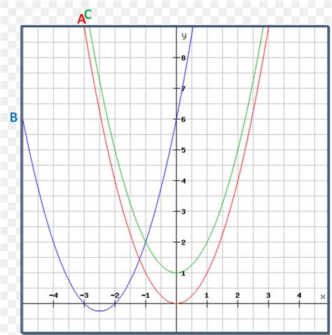 Linear Function Graph 的图像结果