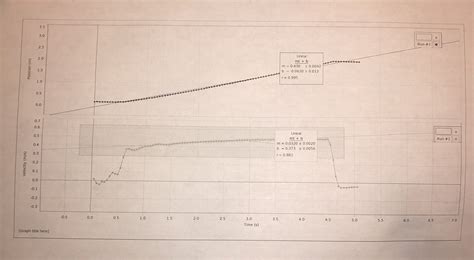 Image result for How to Draw Acceleration Time Graph