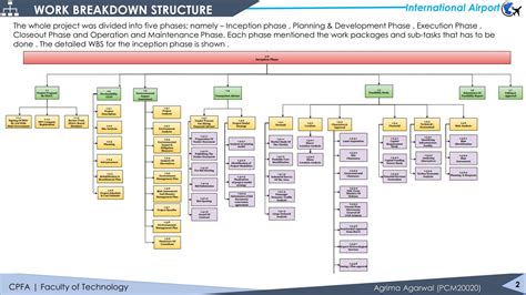 AIRPORT - Integrated Terminal | CEPT - Portfolio