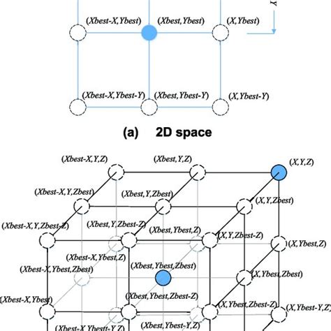 Image result for Position Vectors Video Example