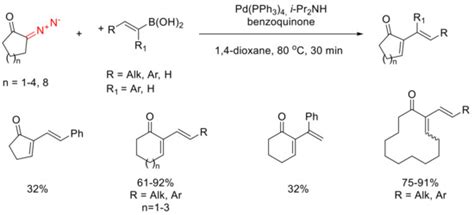 Molecules | March-2 2022 - Browse Articles