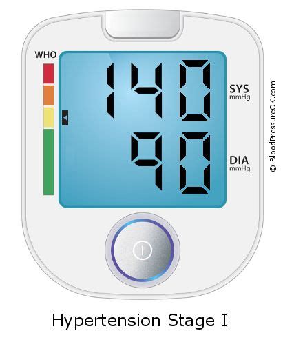 Blood Pressure 140 over 90 - what do these values mean?