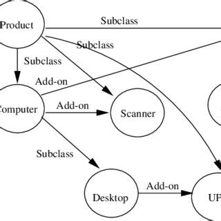 RDF Schema 的图像结果