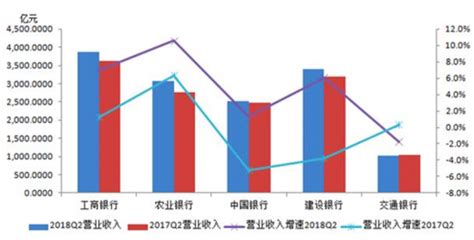 2021年中国商业银行发展现状及市场竞争格局分析：四大行占有绝对优势[图]_智研咨询