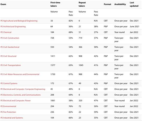 Image result for Pe Exam Study Guide
