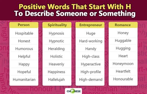 Positive Words That Start With H: 333 Adjectives, Verbs & Nouns