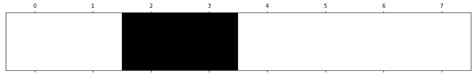 Image result for Python Plot Binary Data