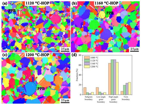 Metals | Special Issue : Solidification and Casting of Engineering ...