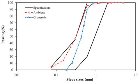 Contribution of Asphalt Rubber Mixtures to Sustainable Pavements by ...