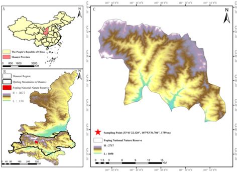 Sustainability | Special Issue : Ecological Environment Changes ...