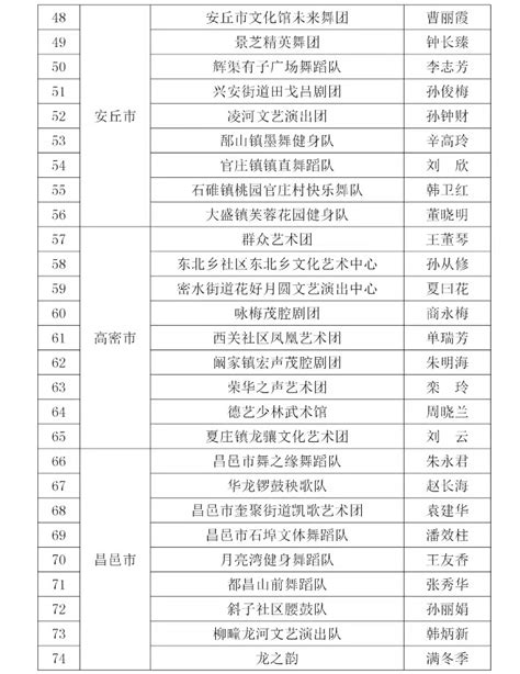 潍坊这100支团队，优秀！ - 新闻播报 - 潍坊新闻网