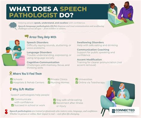 What Does a Speech Pathologist Do? Understanding Their Role
