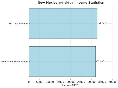 New Mexico Population 2025 - Key Insights and Stats - North American ...