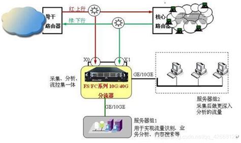 什么是TIKTok的TAP、MCN、TSP，他们有什么区别？ - 知乎