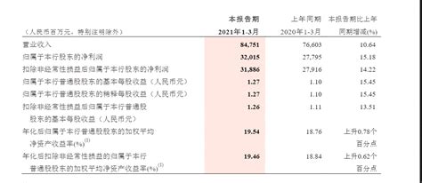招商银行：2019年实现净利润928.67亿元