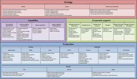 Business Activity Model Example 的图像结果
