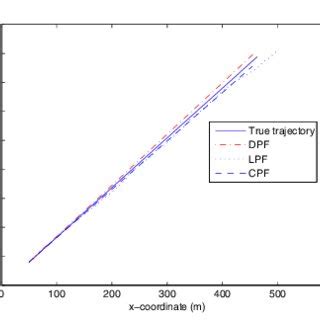 Sensor Networks 的图像结果