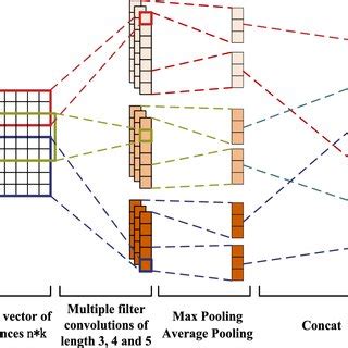 CNN Word Level Algorithm 的图像结果