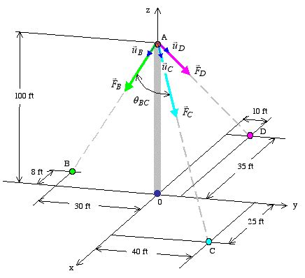 Force Vector Graph 的图像结果