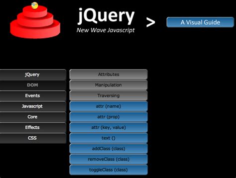 Image result for Prototype JavaScript Framework vs jQuery