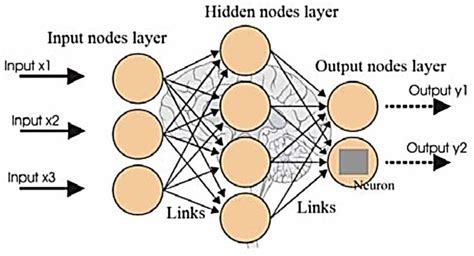 Neural Net 的图像结果