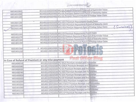 Postal Life Insurance Payment GL for Accounting in SAP Module