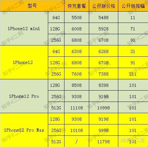 汽车生产年份字母对照表-有驾