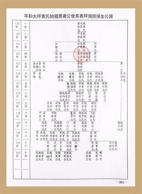 姓氏家谱查询表，姓氏家谱查询江苏省