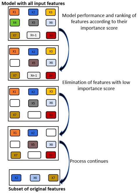 Interpretable Machine Learning Methods for Monitoring Polymer ...