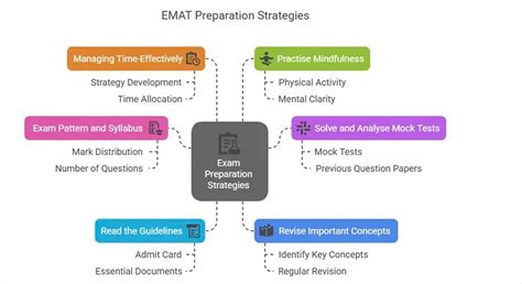 EMAT 2025: Exam Date (Out), Registration (Open), Syllabus, Pattern