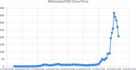 Ethereum Price USD: A Comprehensive Guide to Understanding ETH Value
