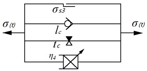 Design of an Anthracite Creep Model Based on Fractional Order Theory ...