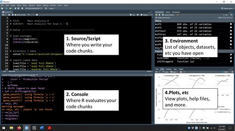 R Studio 的图像结果