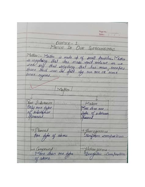 Image result for Class 9 Chemistry Notes