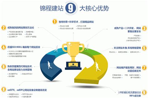 网站建设 北京——门户网站制作公司 - 金方时代