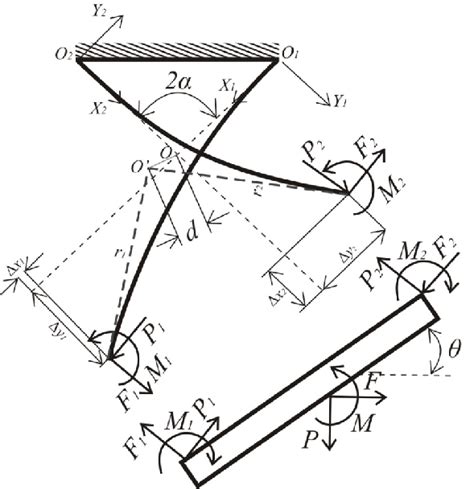 Compression Spring Pivot 的图像结果