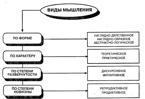 Пример мышления