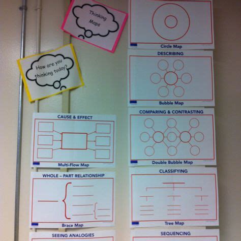 Thinking Map 的图像结果