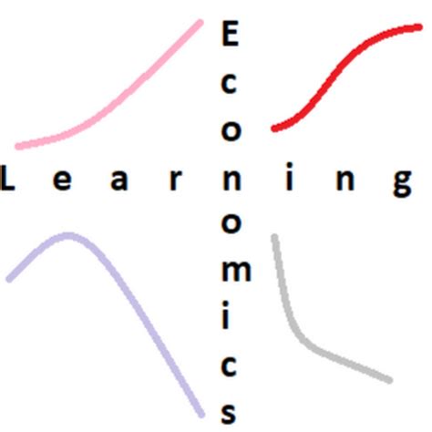 Rezultat imagine pentru Joy Learning Economics Lessons