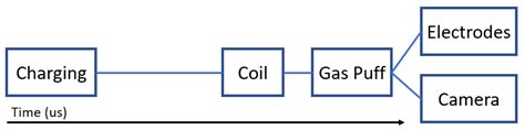 Image result for Trigger Events Programmatically in LabVIEW