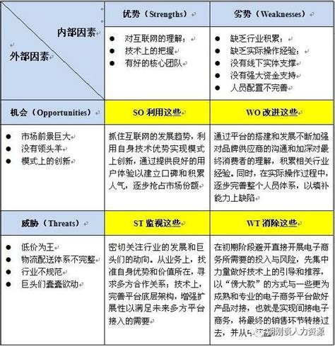 SWOT分析详解