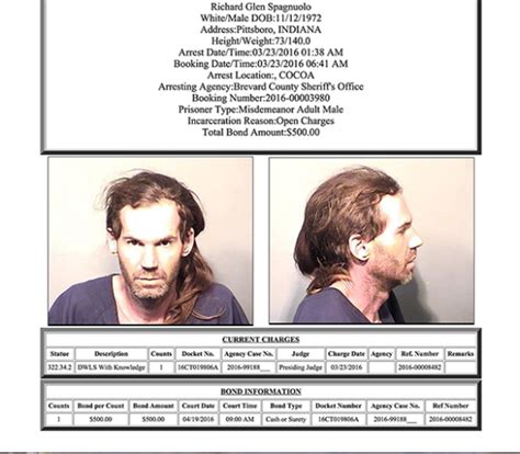 Arrests In Brevard County: March 24, 2016 - Space Coast Daily