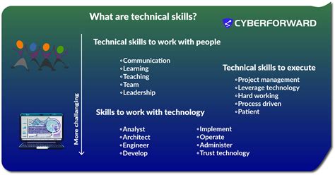 What are technical skills? - CyberForward Academy
