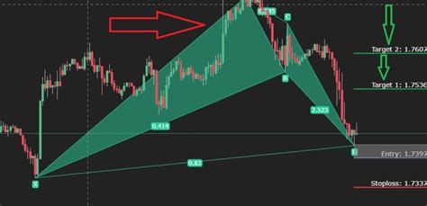 Image result for Harmonic Trading Patterns PDF