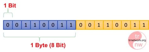 Bit Addition Java に対する画像結果