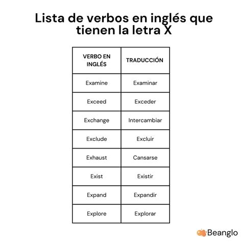 Verbos en inglés con letra X +950 verbos PDF - Beanglo