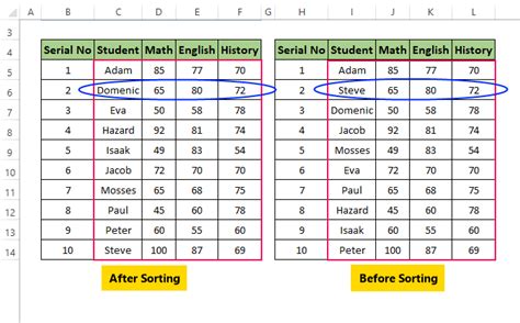 Image result for Make Excel Columns Sortable