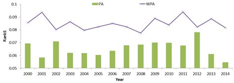 The Impact of Countries’ Roles on the International Photovoltaic Trade ...