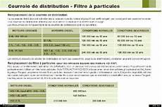 courroie de distribution tout les combien jeisen a le droit de r 234 ver un peu p16 auto titre courroie de distribution tout les combien jeisen a le droit de r 234 ver un peu p16 auto titre
