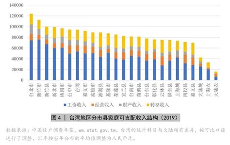 大揭秘：是什么支撑了中国台湾地区经济“疫情”下的较高增长？_全球_出口_闻社